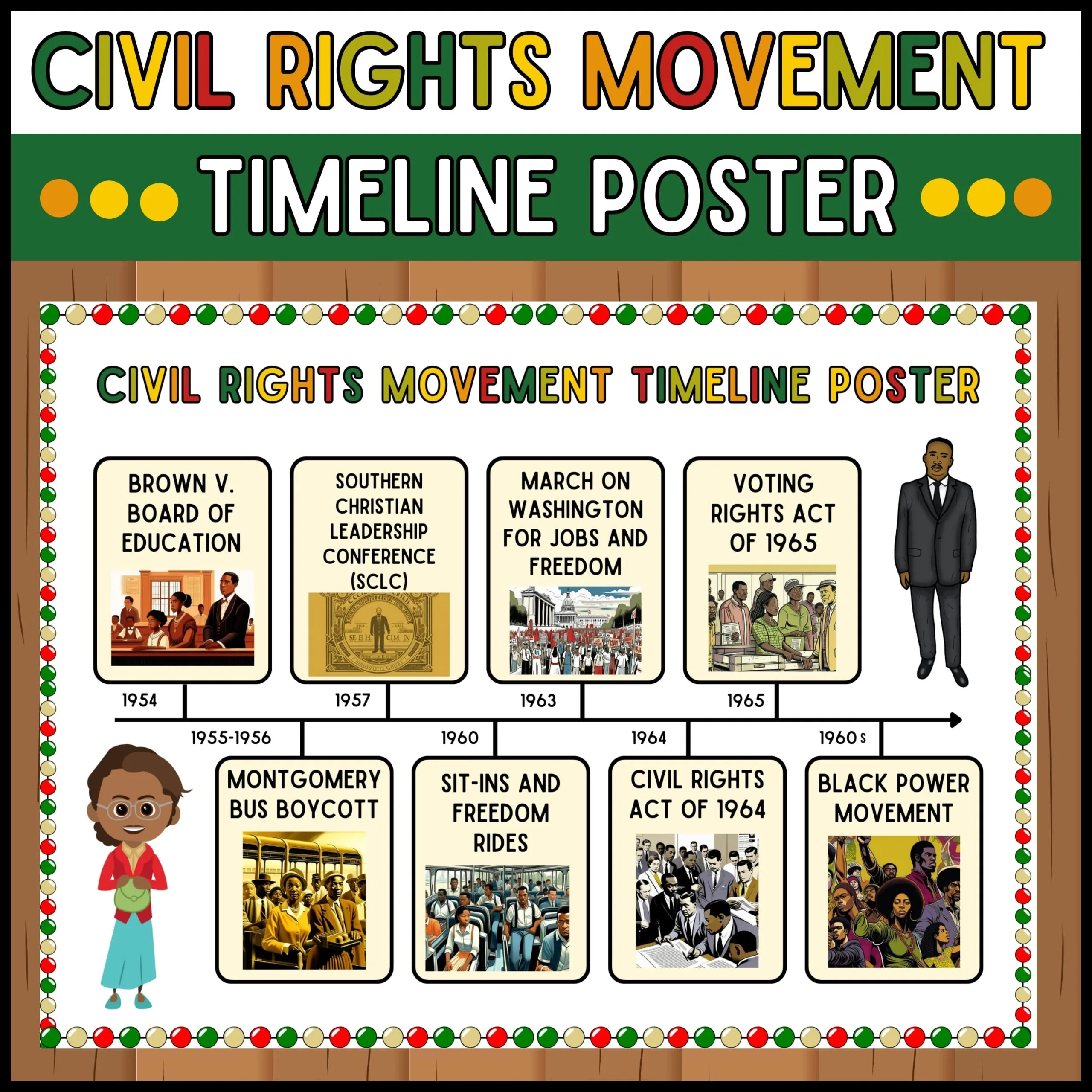 Timeline 1965