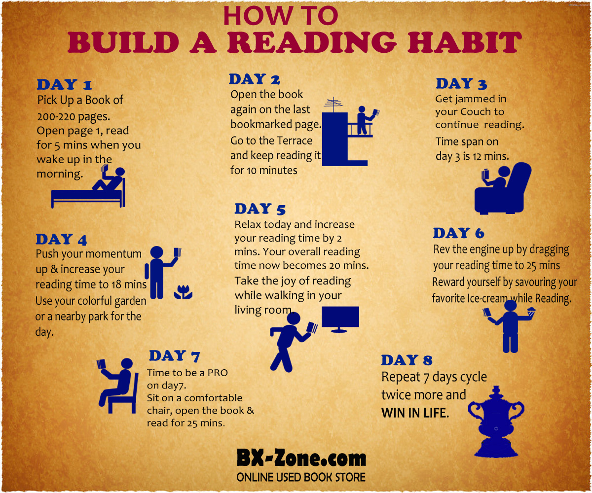 BX-Zone.com: 8 Steps to rapidly develop a long lasting reading habit