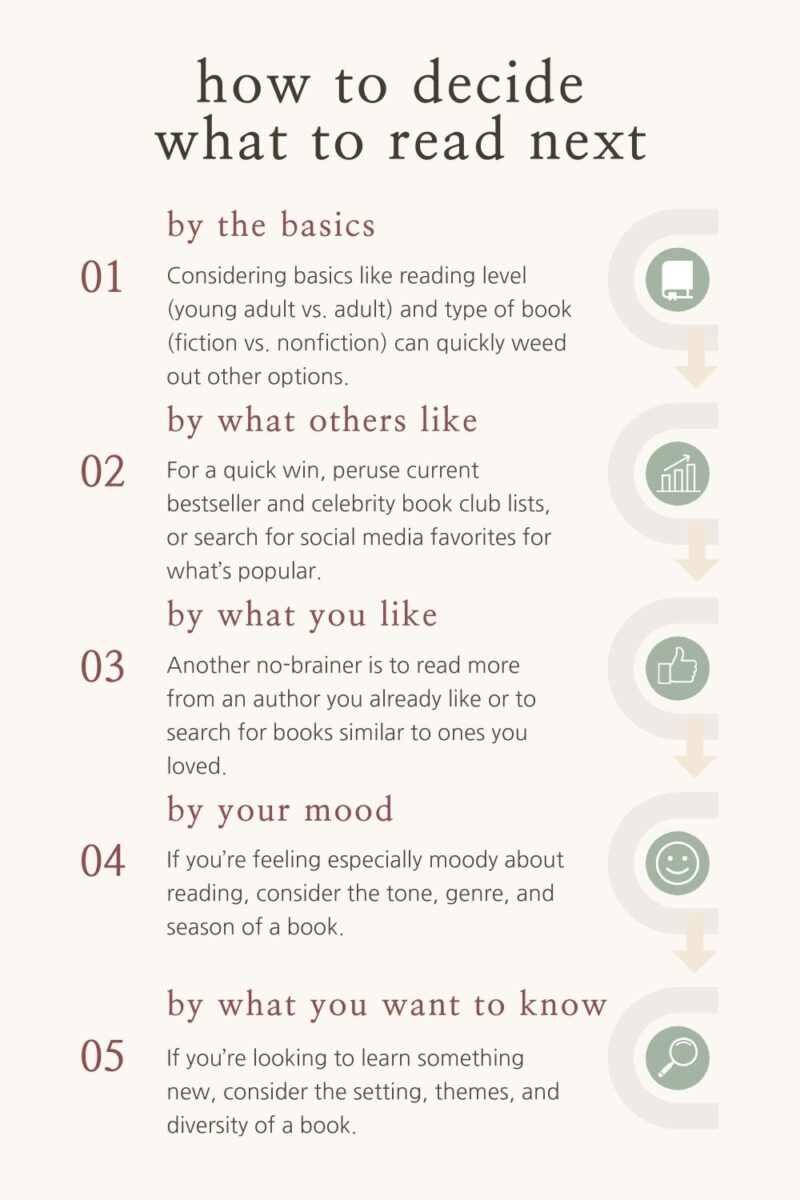 What to Read Next: Easy Guide to the Perfect Book