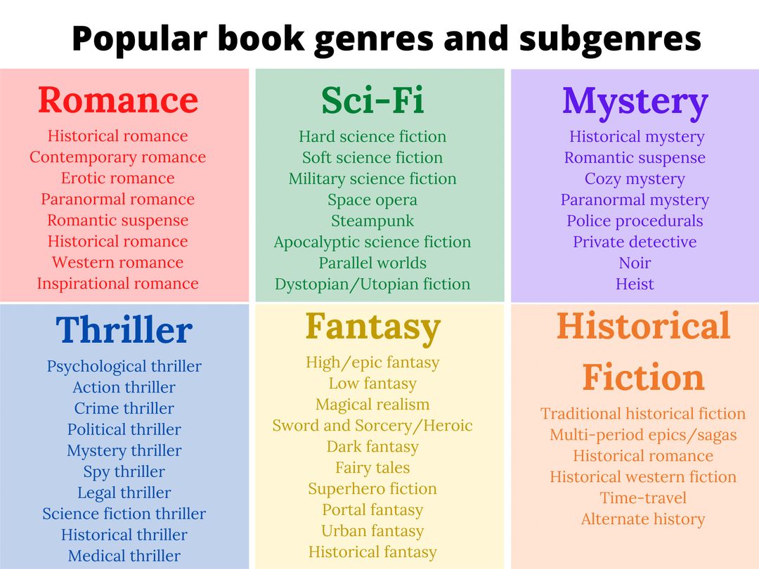 Literary Genres General List – A GUIDE TO ENGLISH LITERARY GENRES AND ...