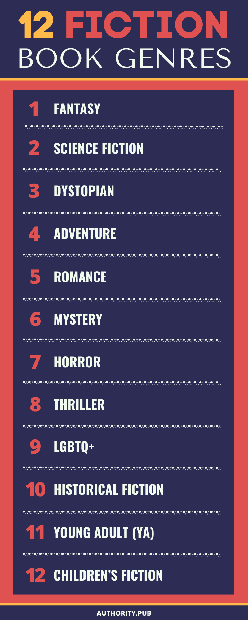 30 Book Genres (List of fiction and nonfiction categories to know)