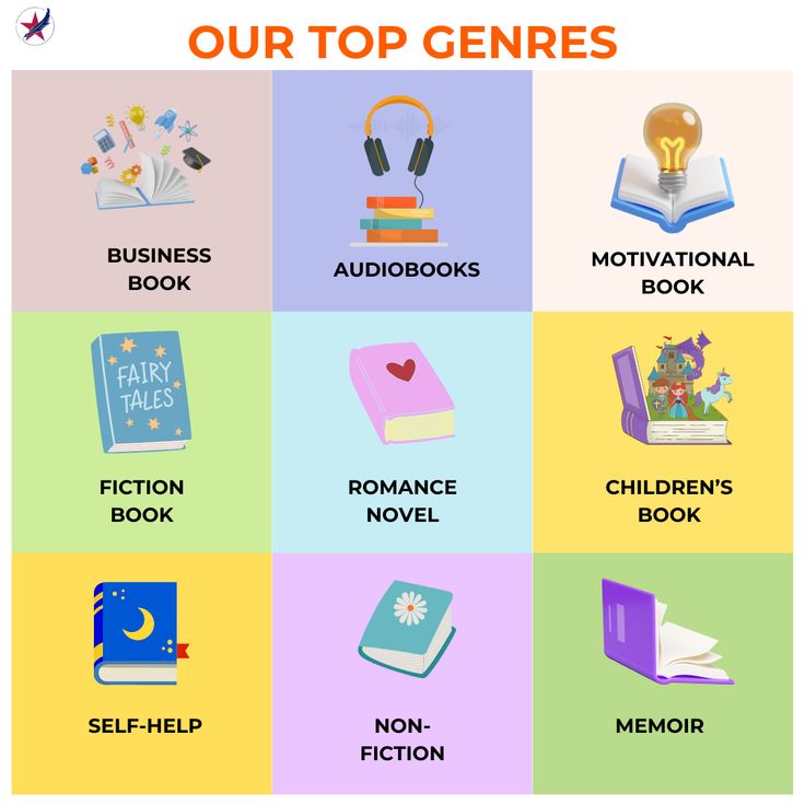 Top 5 Book Genres Trending in 2024 and How to Write for Them | Book ...