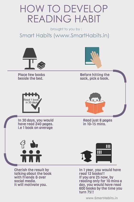 You can start One Day or Day One. | Reading habits, Reading motivation ...